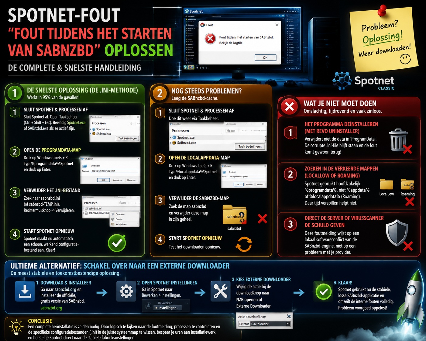 Handleiding voor het oplossen van de Spotnet Classic SABnzbd-foutmelding “Fout tijdens het starten van SABnzbd” in Windows 11 en Windows 10, inclusief het verwijderen van sabnzbd.ini, cachebestanden legen, Taakbeheer controleren en overstappen naar een externe downloader.